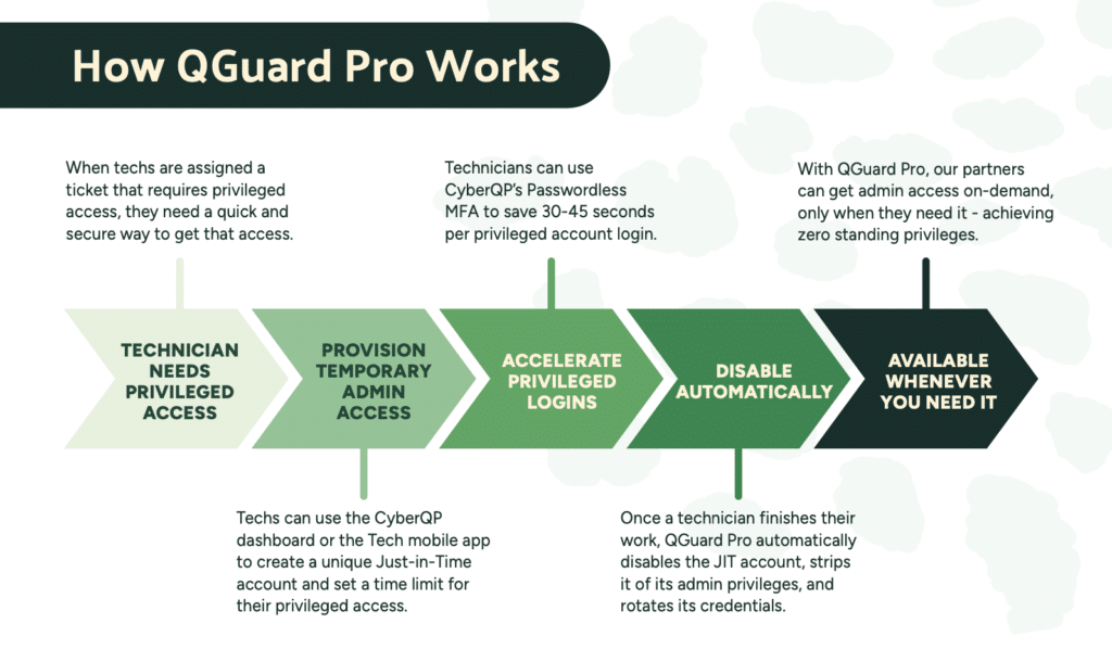 how-qguard-pro-works QGuard Pro