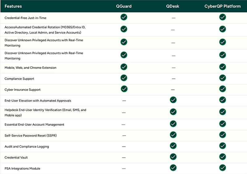 mobile-cyberqp-pricing CyberQP Mobile Pricing