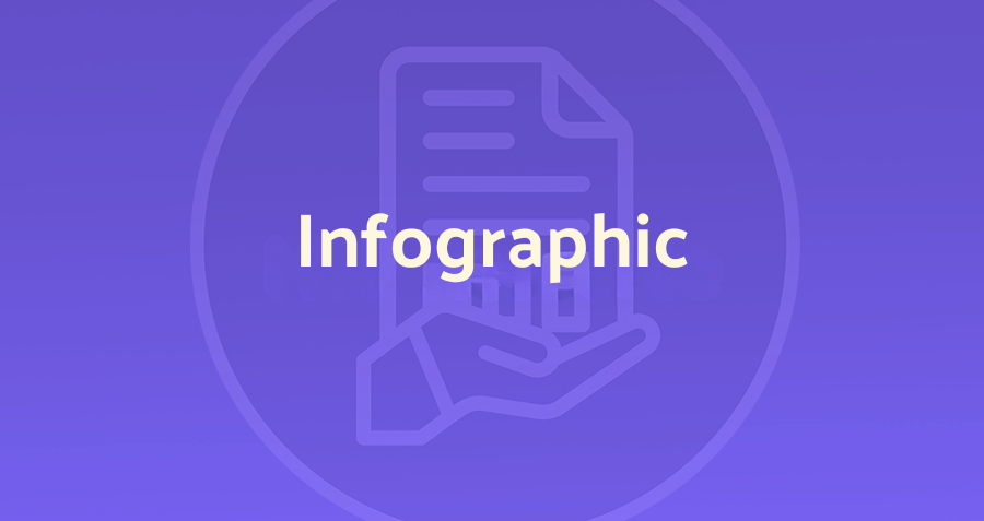 Turn Stolen Credentials to Dead Ends | CyberQP Infographic