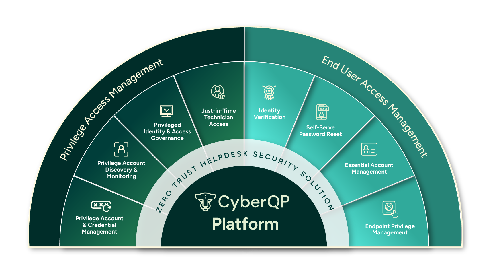 CyberQP Platform