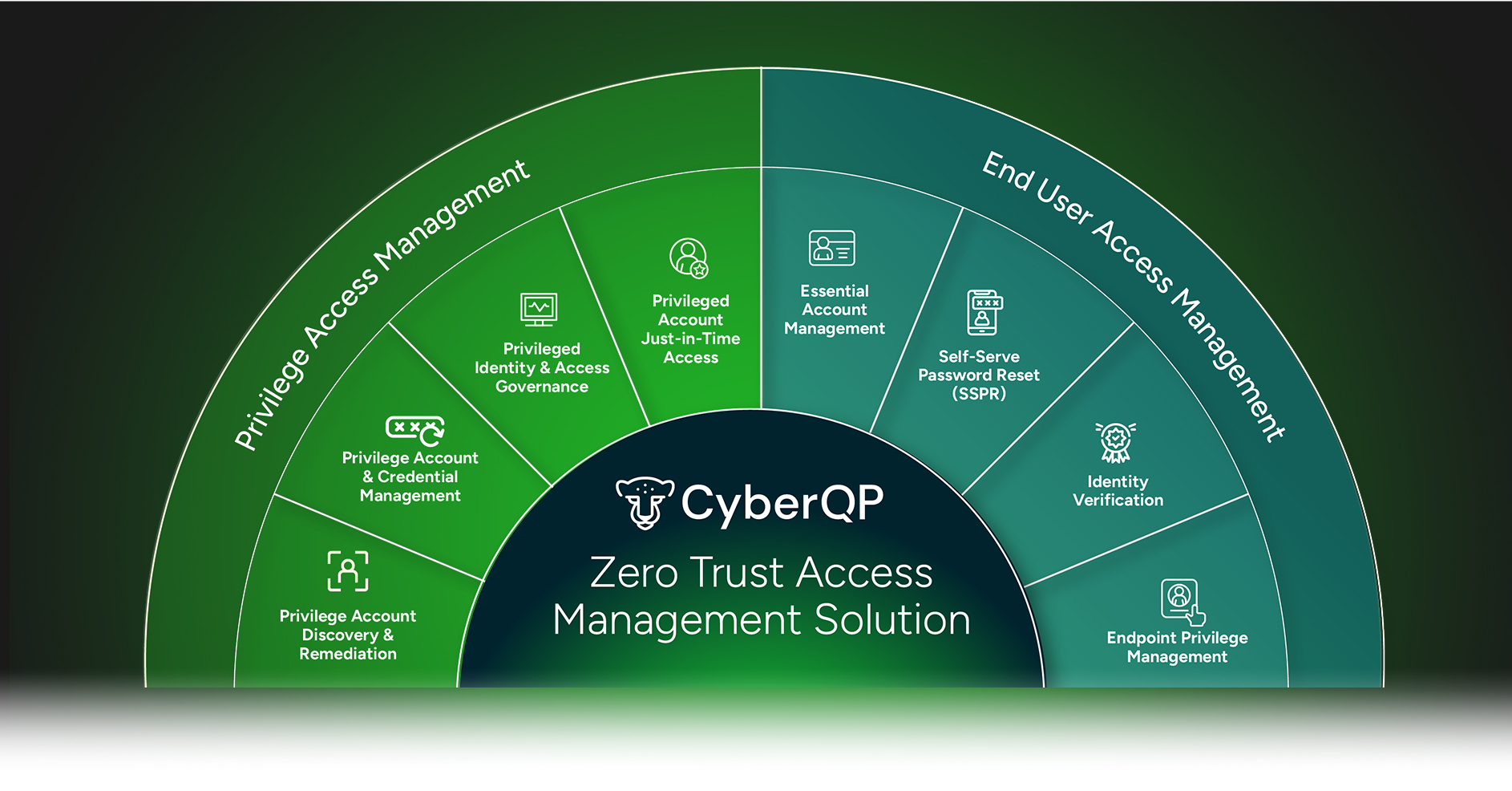 CyberQP-Platform-8-21-25 CyberQP Zero Trust Access Management Solution
