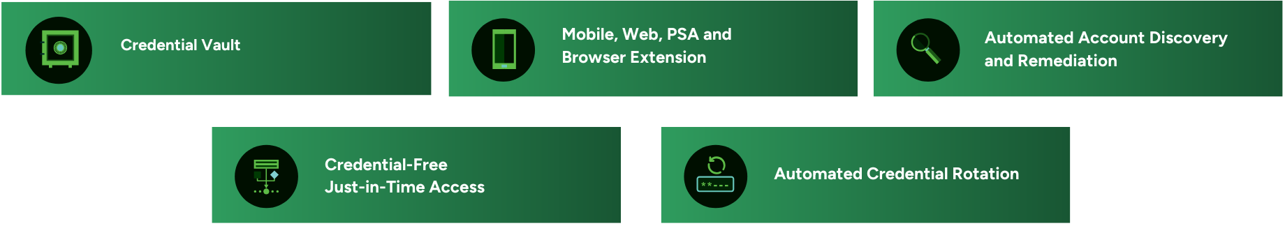 QGuard Benefits