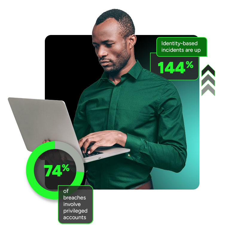 Helpdesk Statistics