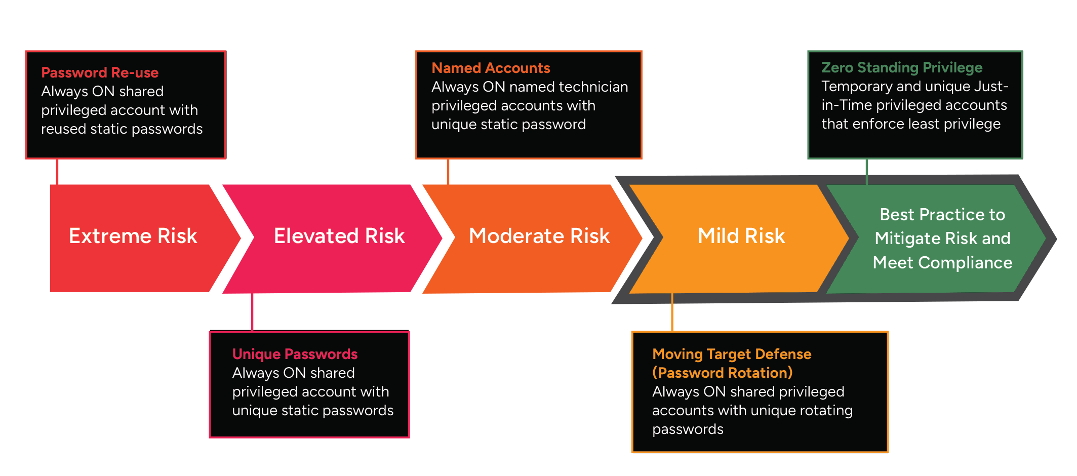 risk-graph2 Cybersecurity Risk