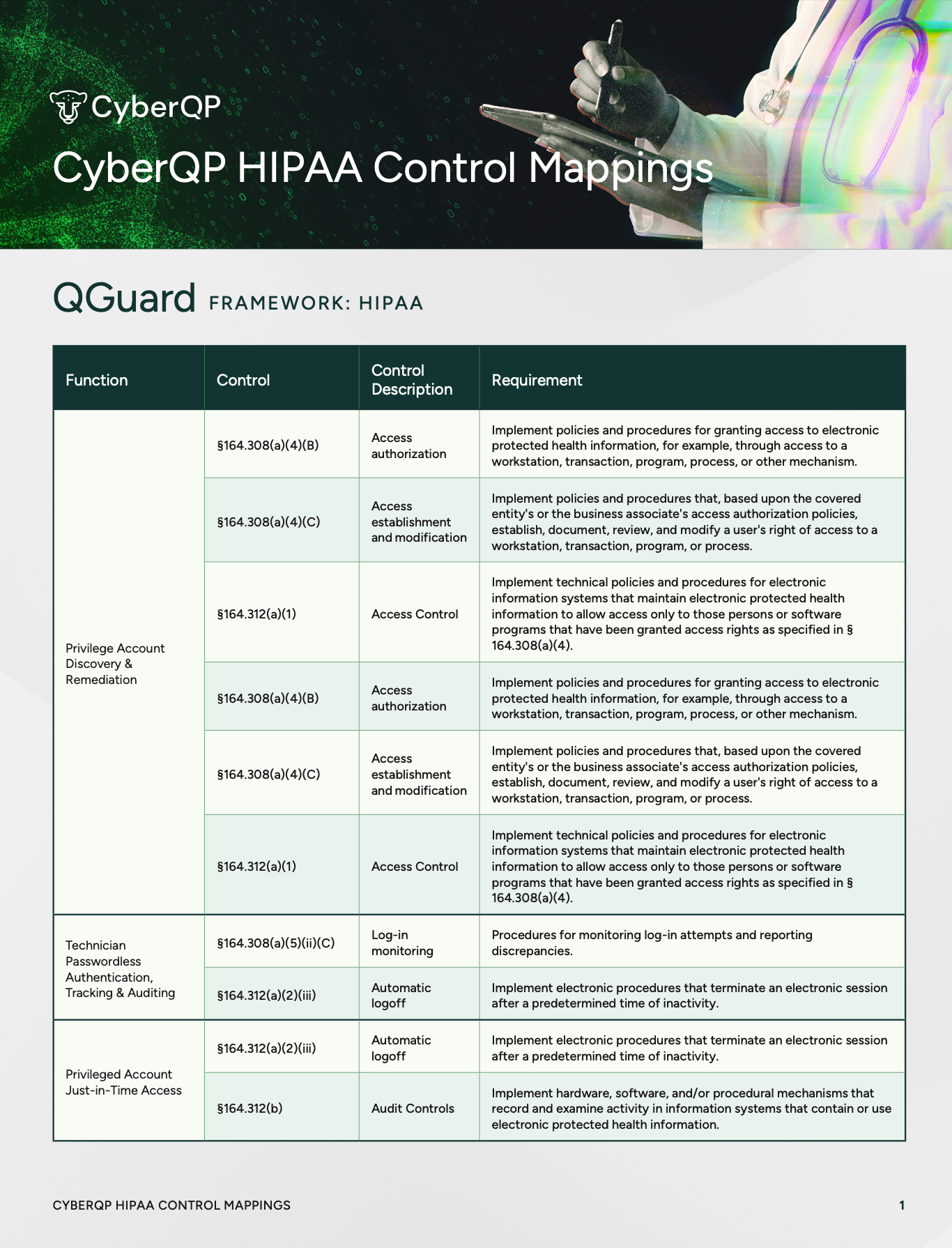 MSP Incident Insights