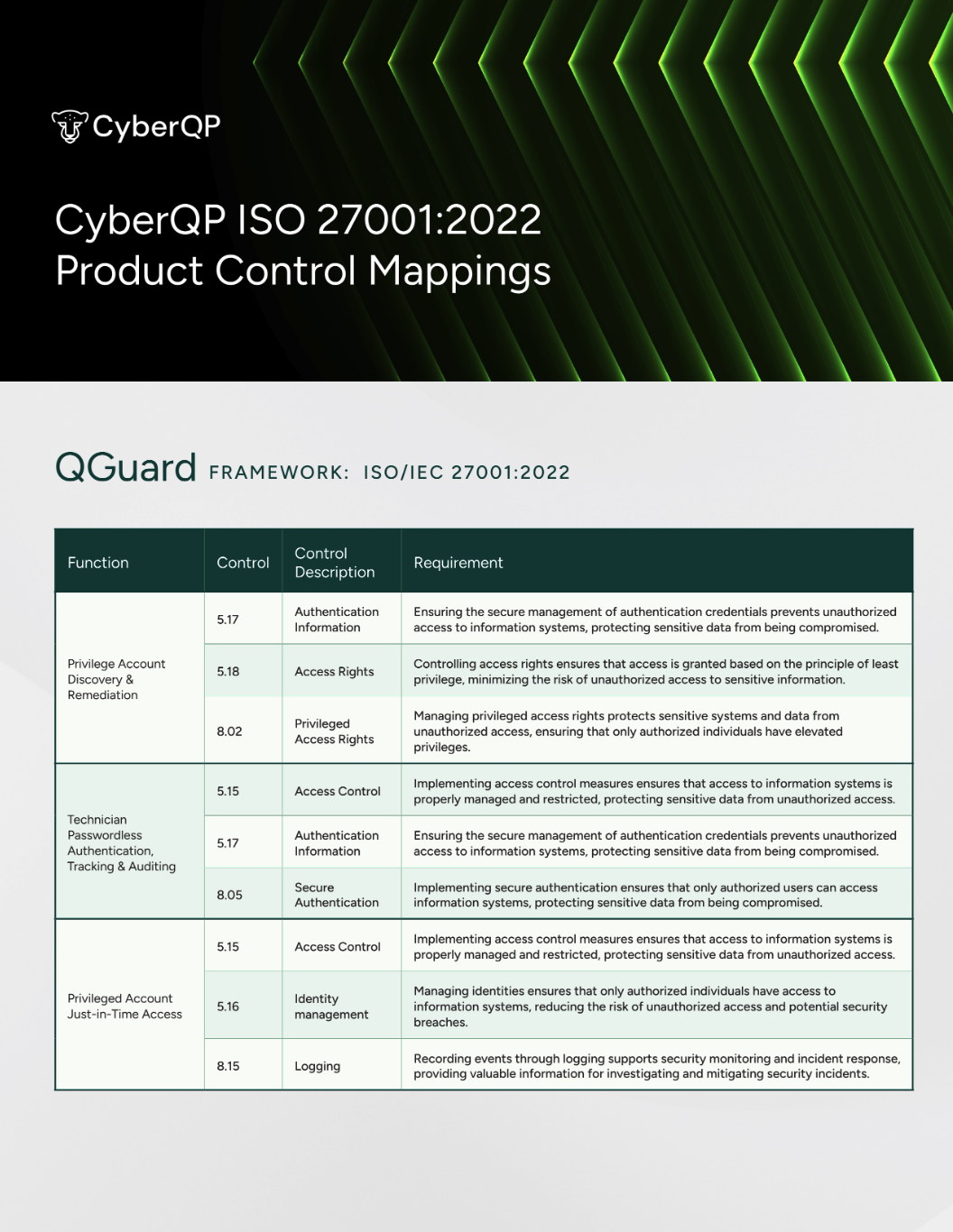 MSP Incident Insights