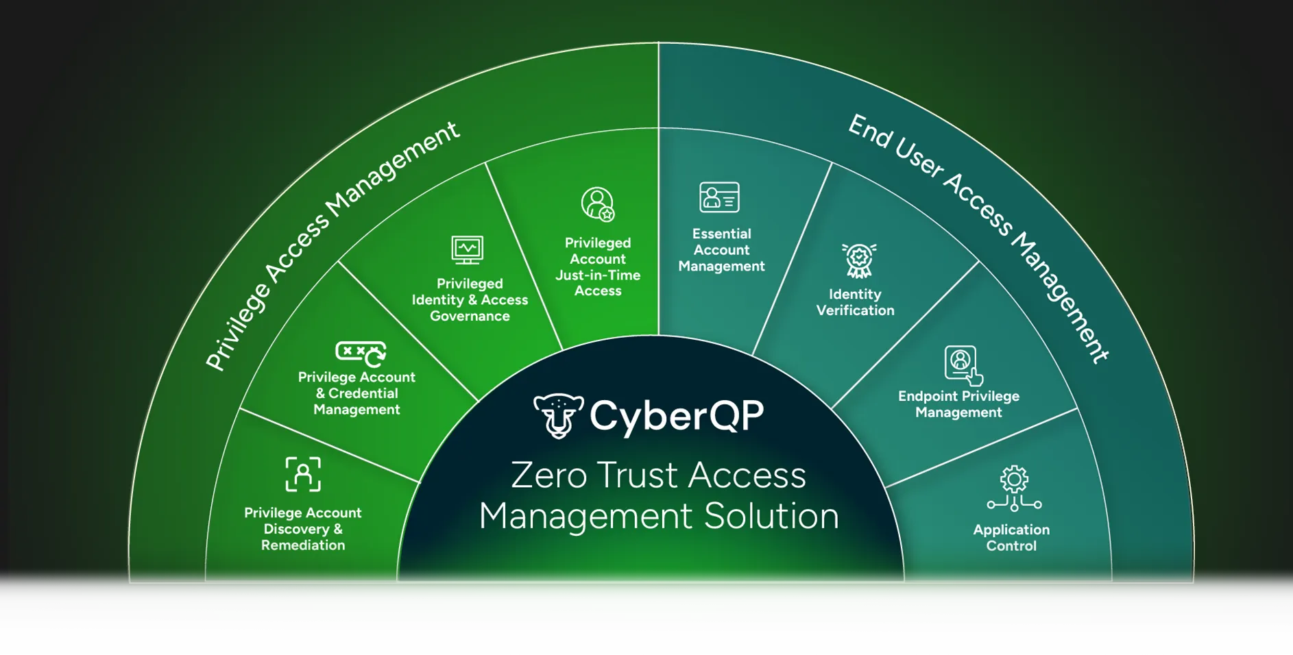 CyberQP Platform